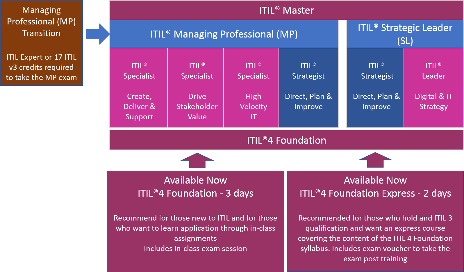 ITIL-4-Foundation Latest Guide Files